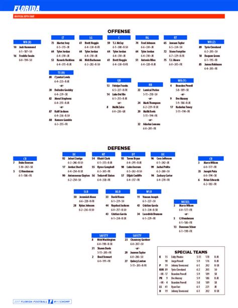 GatorsTerritory - Florida Gators Football Depth Chart