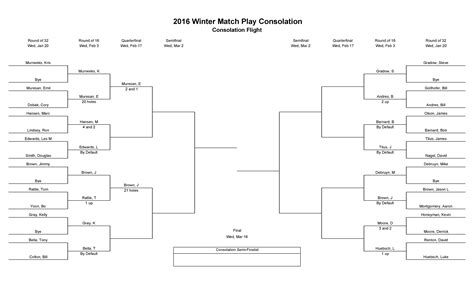 Match Play Golf Bracket Templates