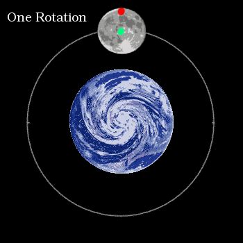 Earth And Moon Rotation Gif | Moon facts, Moon science, Earth sun and moon