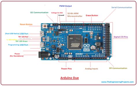 Introduction to Arduino Due - The Engineering Projects