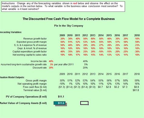 Business Valuation Calculator | Free Business Valuation Calculator