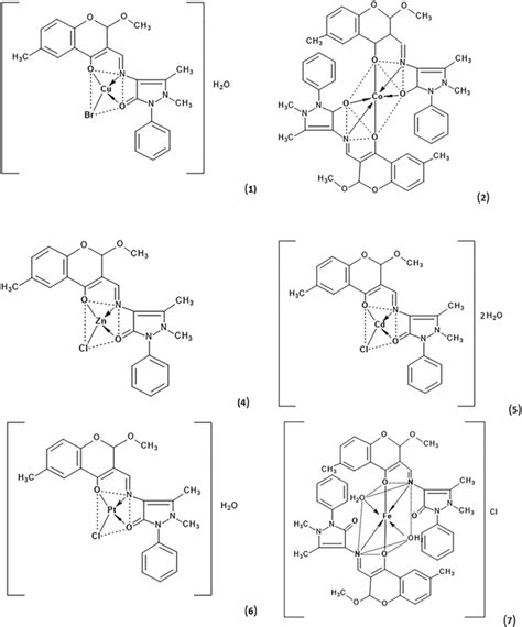 Proposed structures of the metal complexes 1, 2, 4–7 | Download ...