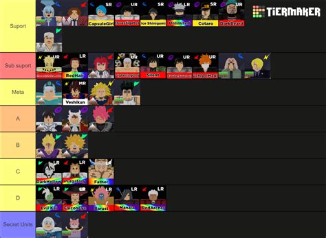 AWTD (Update 2.9) (Good Units Only) Tier List (Community Rankings ...