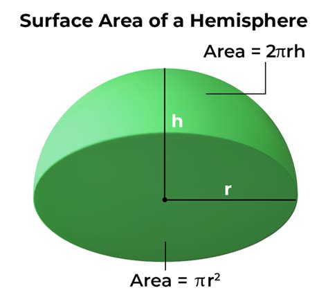 Surface Area of a Hemisphere: Formula and Real-Life Examples