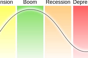 If Economic Cycle Theorists Are Correct, 2015 To 2020 Will Be Pure Hell For The United States