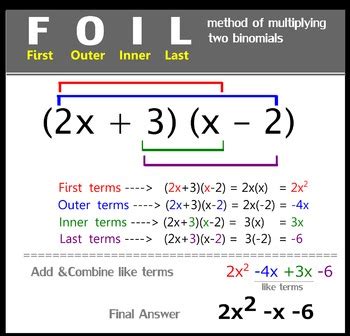 Algebra Poster: FOIL Method by alohagems | Teachers Pay Teachers