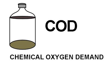 Chemical Oxygen Demand of Water