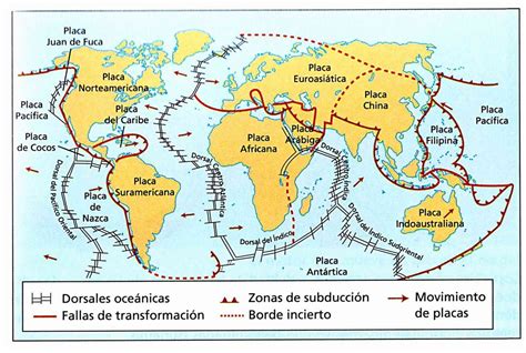 Tectónica de placas - Biology