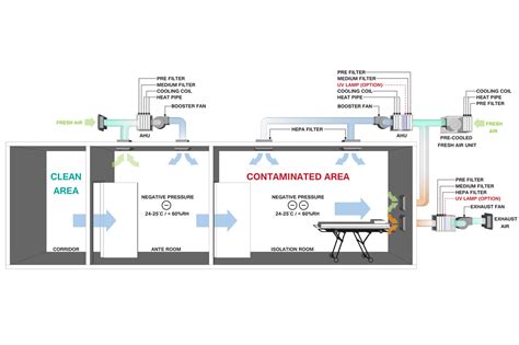 What Are Negative Air Pressure Rooms? - Technical Air Products