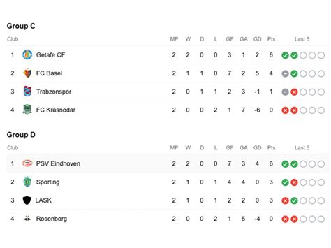 Foto: Klasemen Sementara Putaran ke-2 Liga Eropa | Tagar