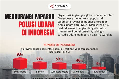 Mengurangi paparan polusi udara di Indonesia - ANTARA News Sumatera Selatan