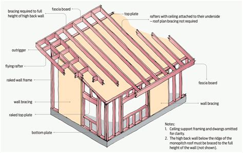 Emely A.: Archive How to build a mono pitch roof shed