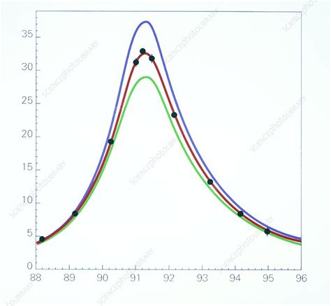 Proof of three neutrino types - Stock Image - A142/0469 - Science Photo Library