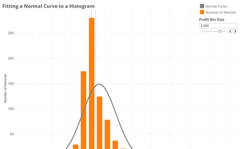 Normal Curve Histogram - Joe Mako | Tableau Public