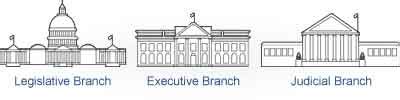 Branches of Government | House.gov