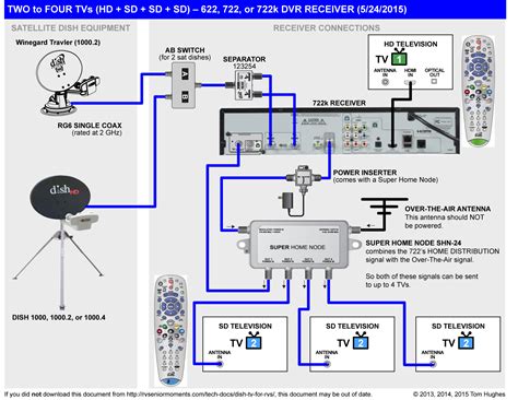 How To Connect To Dish Hopper