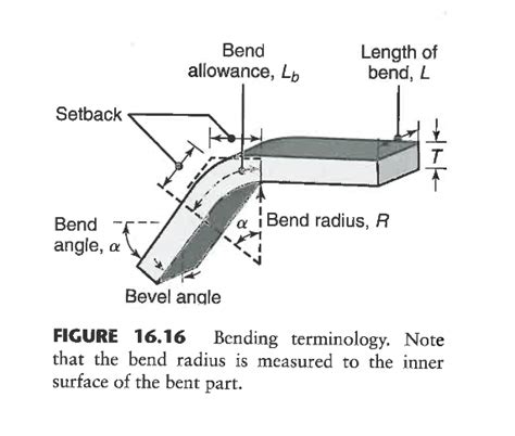 mechanical engineering - Sheet Metal Bending: stuck on calculating the minimum radius required ...