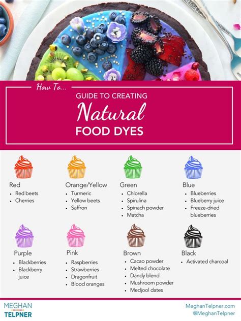 Guide To Creating Natural Food Dyes | Natural food dye, Food dye ...