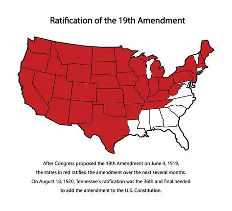 19th Amendment- Women in the GOP