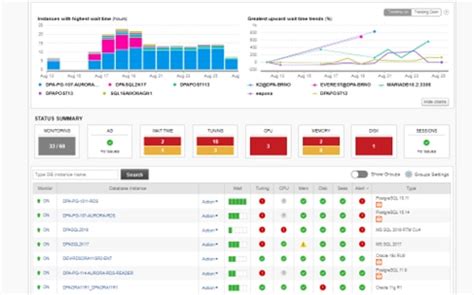 5 Best Sybase Monitoring Tools