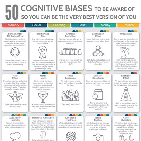 Cognitive Framing Definition | Webframes.org