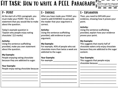 PEEL Paragraph: I Do, We Do, You Do | Teaching Resources