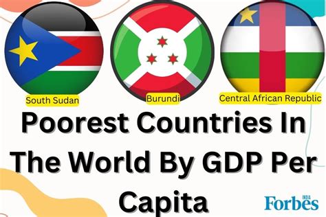 Which Is The Poorest Country In The World In 2024 | Top 10 Poorest Countries In The World By GDP ...