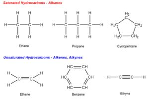 Saturated Hydrocarbon - Learn Chemistry Online | ChemistryScore