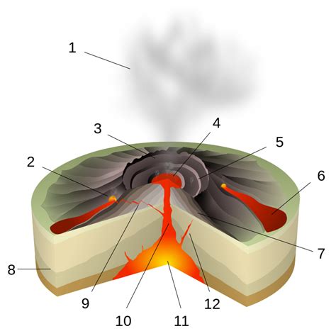 Reading: Types of Eruptions | Geology