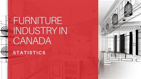 Furniture Industry Statistics in Canada for 2024 | Made in CA