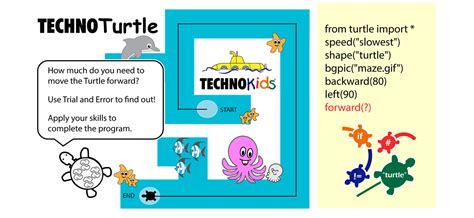 Python Programming Activities for Kids - TechnoKids Blog