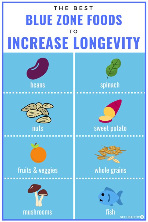 Longevity diet – Artofit