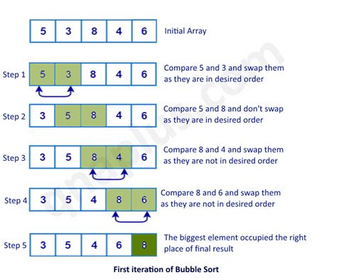 Implement Bubble Sort in C - QnA Plus