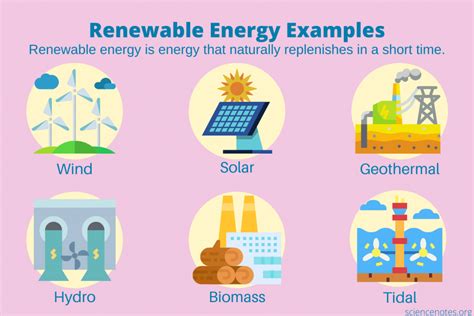 Renewable Energy Examples