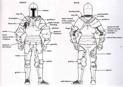 Armour Diagrams