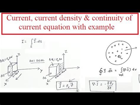 Current, current density & continuity of current equation with example by Prof. Niraj Kumar ...