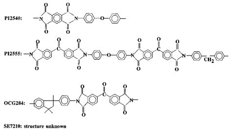 Chemical structure of the polyimides. | Download Scientific Diagram