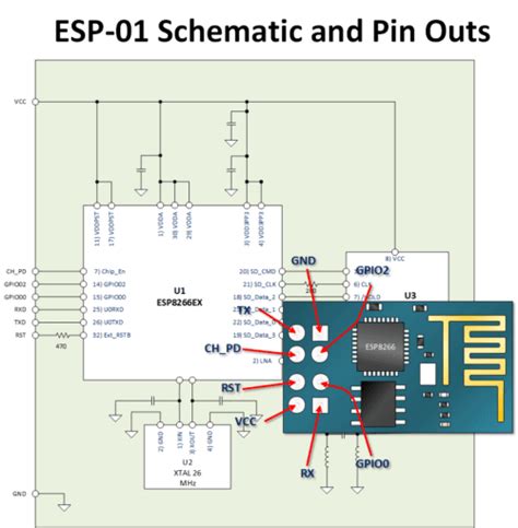 ESP8266 ESP-01 Pin Outs and Schematics Some illustrations that… – EverythingESP