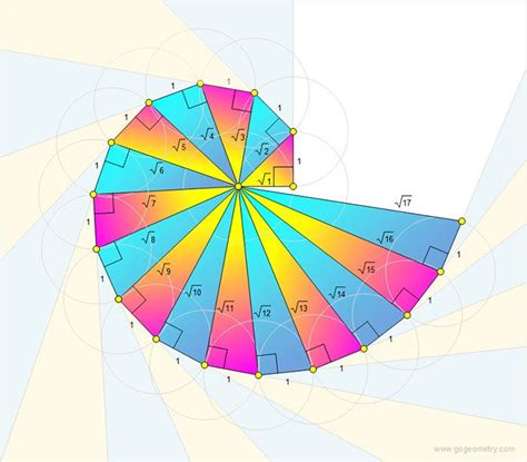 Images Of Square Root Spiral - Lopez