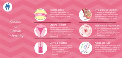 Overcoming Female Causes of Infertility - Bridge Clinic