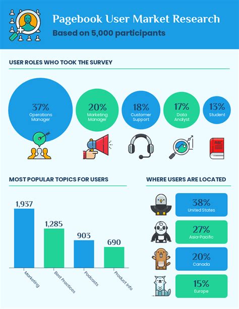 5 Steps to Present Your Research in an Infographic – Avasta