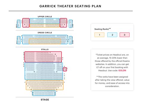 Garrick Theatre Seating Plan - Watch Don Quixote on West End