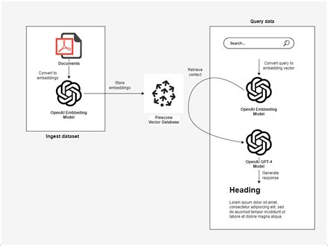 GitHub - karlospn/building-qa-app-with-openai-pinecone-and-streamlit: Building a GPT-4 Q&A app ...