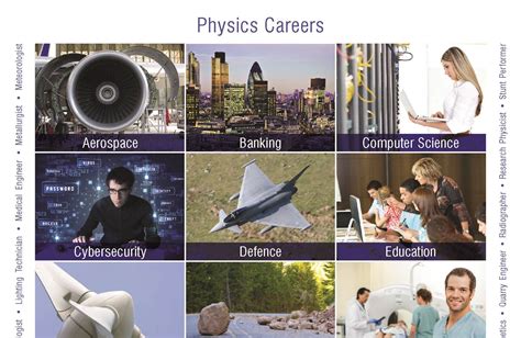 Portrait Physics Careers Poster