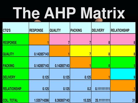 ANALYTIC HIERARCHY PROCESS MATRIX - ppt download