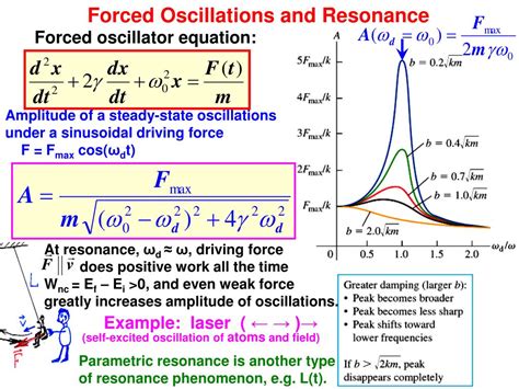 Theory Of Sinusoidal Oscillation