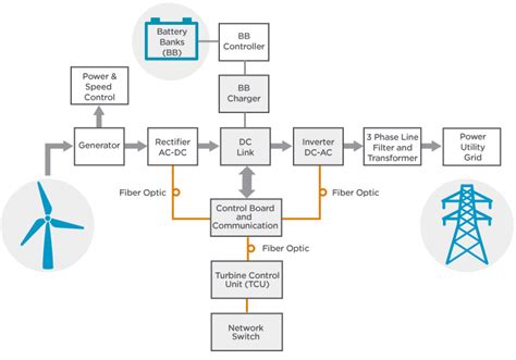 Broadcom Inc. | Connecting Everything