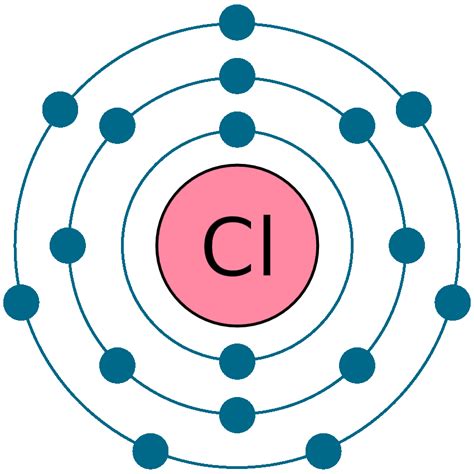 Chlorine Cl (Element 17) of Periodic Table | Newton Desk