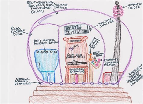 The Masquerading Scientist: The Time Machine Design Contest