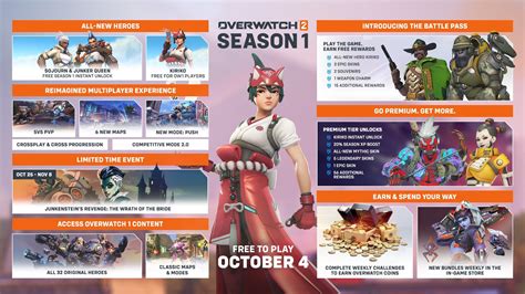 Overwatch 2 reveals new hero and Season 1 battle pass details | VGC